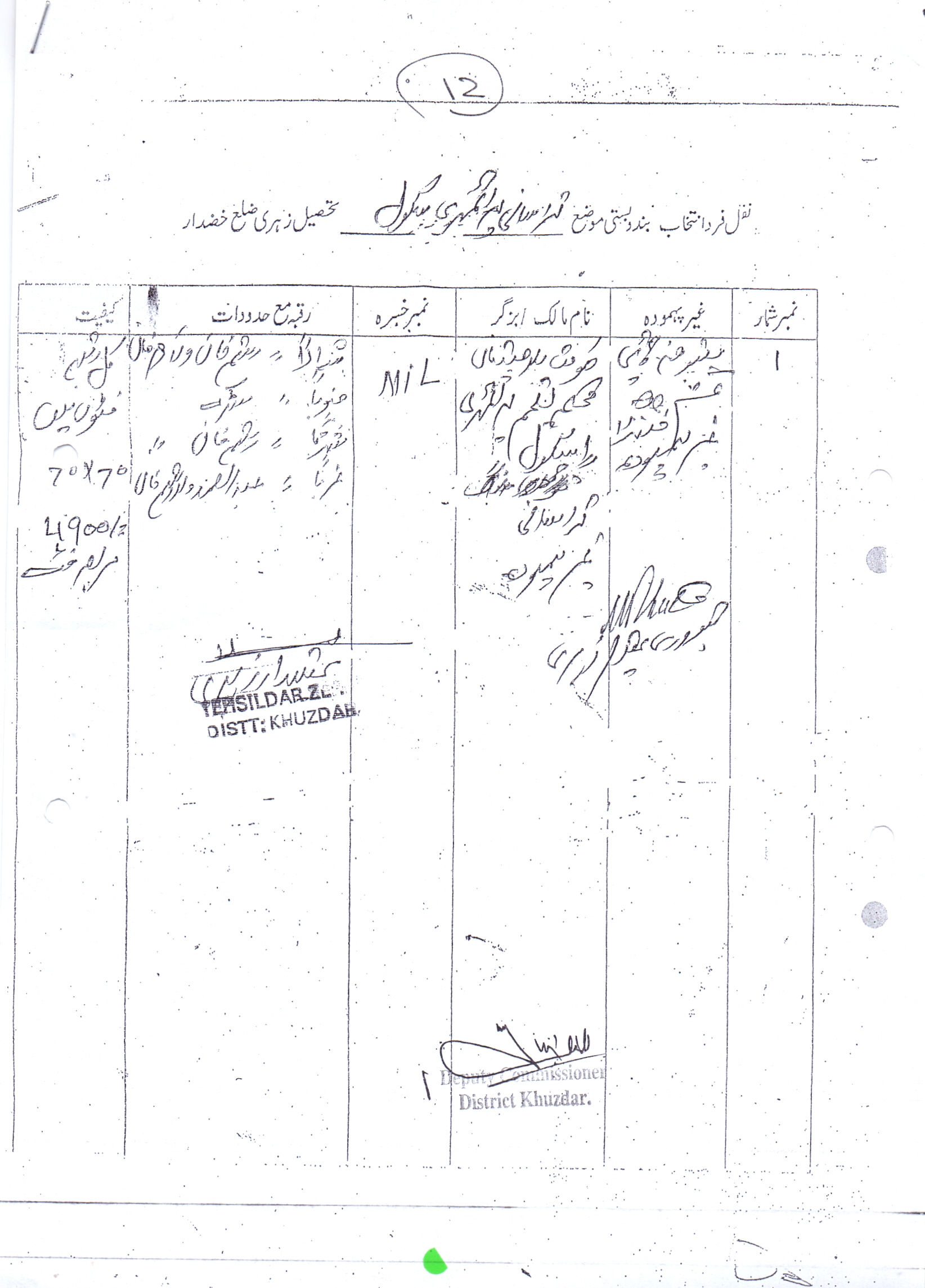 Land Mutation Notification